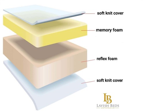 Memory foam orthopadeic - foam,